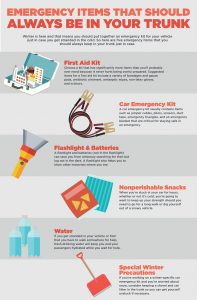 what-to-pack-in-an-emergency-kit-insurance-agent-pa